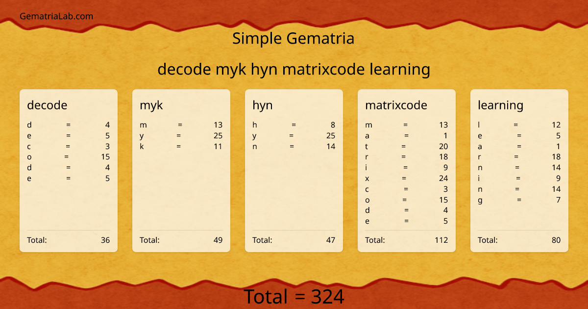 decode myk hyn matrixcode learning in simple Gematria
